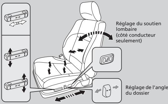 Acura ZDX (2013) - Réglage des siège à réglage électrique avant - 1