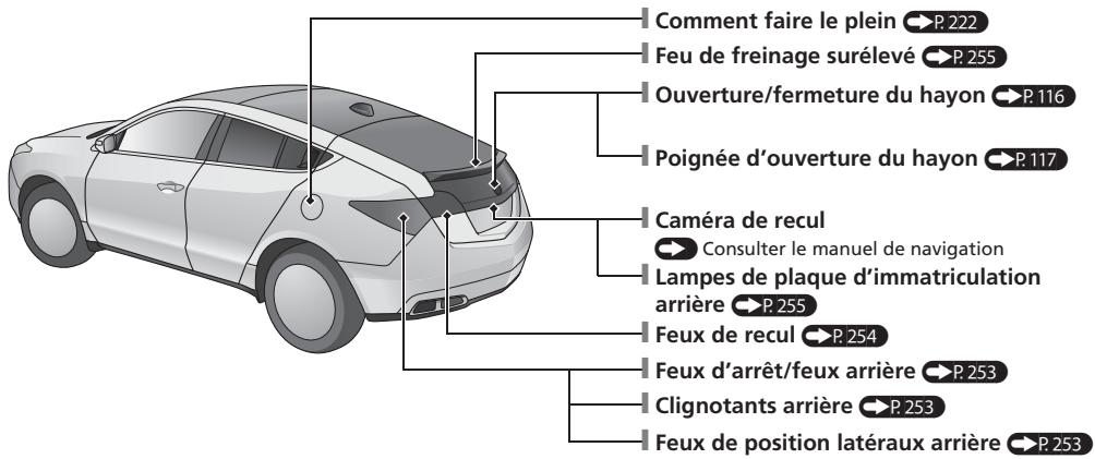 Acura ZDX (2013) - Index visuel - 2