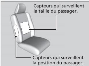 Acura ZDX (2013) - Système d'annulation du coussin de sécurité gonflable latéral - 1