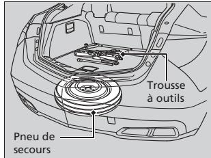 Acura ZDX (2013) - Préparation au remplacement d'un pneu à plat - 2