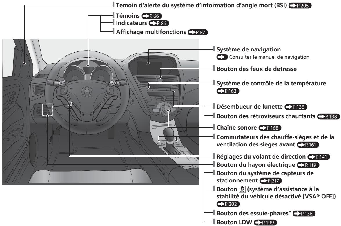 Acura ZDX (2013) - Index visuel - 1