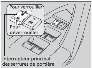 Acura ZDX (2013) - Comment faire le plein - 1