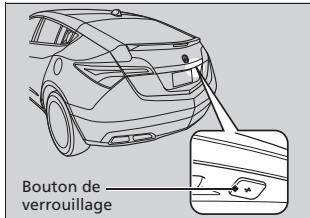 Acura ZDX (2013) - ■ Verrouillage de la portière et du hayon - 1