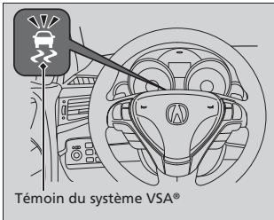 Acura ZDX (2013) - Fonctionnement du VSA® - 1