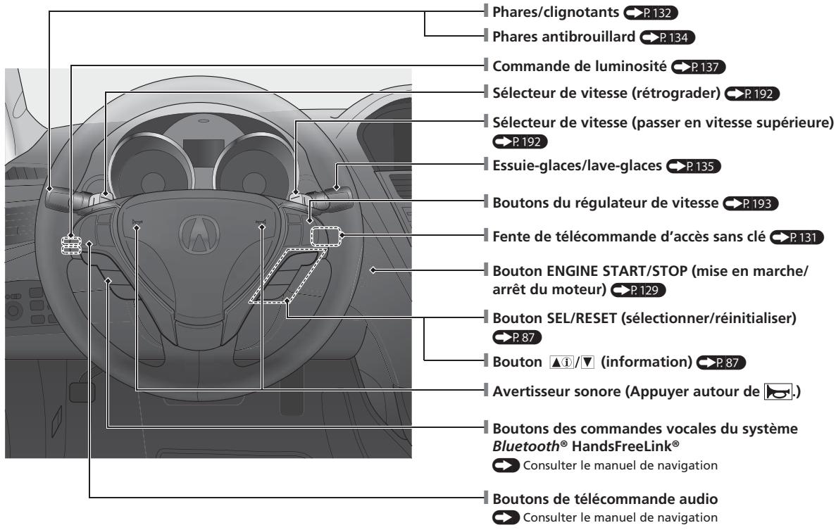 Acura ZDX (2013) - Index visuel - 2