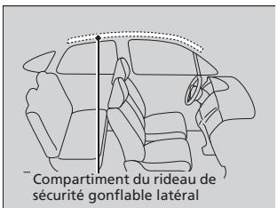 Acura ZDX (2013) - Emplacements des compartiments - 1