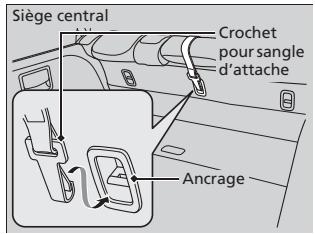 Acura ZDX (2013) - »Sécurité améliorée avec une sangle d'attache - 1