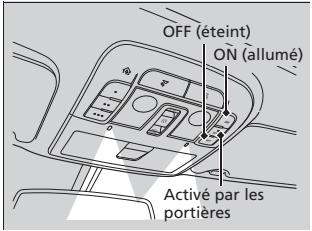 Acura ZDX (2013) - Commutateurs d'éclairage intérieur - 1