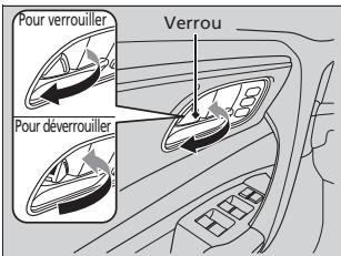 Acura ZDX (2013) - Utilisation du verrou - 1