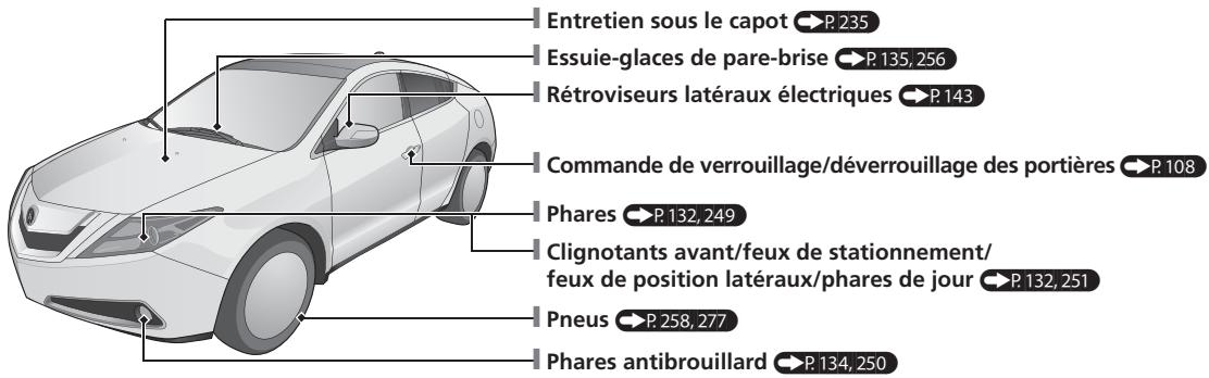 Acura ZDX (2013) - Index visuel - 1