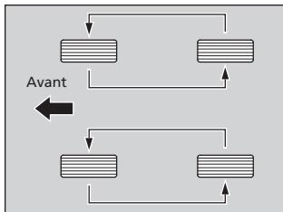 Acura ZDX (2013) - Permutation des pneus - 2