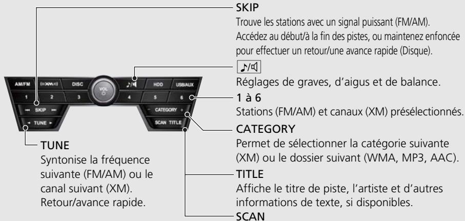 Acura ZDX (2013) - Fonctionnement de base - 4