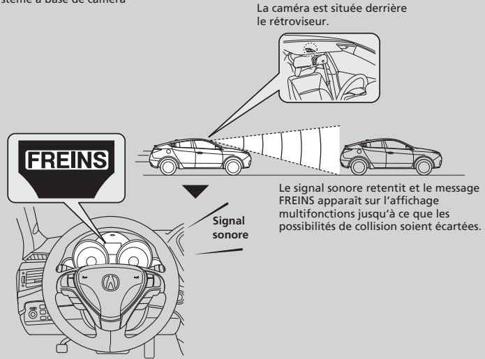 Acura ZDX (2013) - Aide-mémoire important sur la sécurité - 1