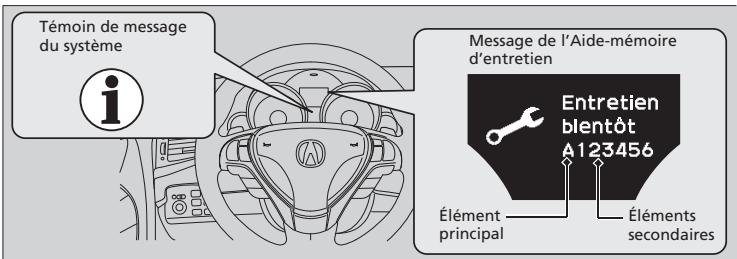 Acura ZDX (2013) - Éléments d'entretien - 1