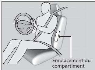 Acura ZDX (2013) - Emplacements des compartiments - 1