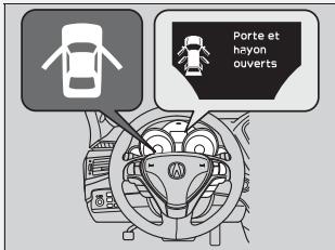 Acura ZDX (2013) - >>Liste de vérification de sécurité - 1