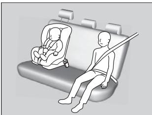 Acura ZDX (2013) - Protection des jeunes passagers - 1