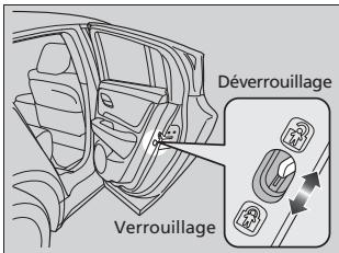 Acura ZDX (2013) - Réglage des serrures de portière à l'épreuve des enfants - 1