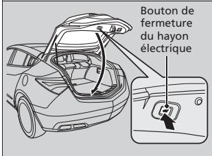 Acura ZDX (2013) - Bouton de fermeture du hayon électrique - 1