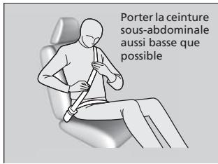 Acura ZDX (2013) - »Attacher une ceinture de sécurité - 1