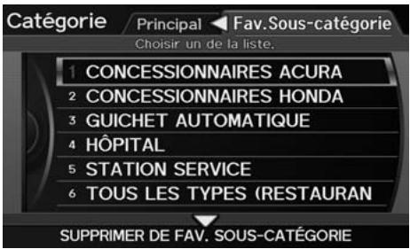 Acura ZDX (2013) - Sous-catégories favorites - 1