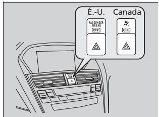 Acura ZDX (2013) - Témoin d'annulation du coussin de sécurité gonflable du passager - 1