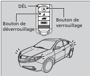 Acura ZDX (2013) - Utilisation de la télécommande - 1