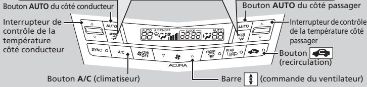 Acura ZDX (2013) - Utilisation du système de contrôle automatique de la température - 5