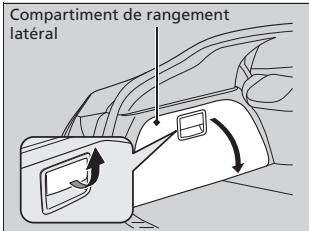 Acura ZDX (2013) - Que faire lorsqu'il est impossible de déverrouiller le volet du réservoir de carburant - 1