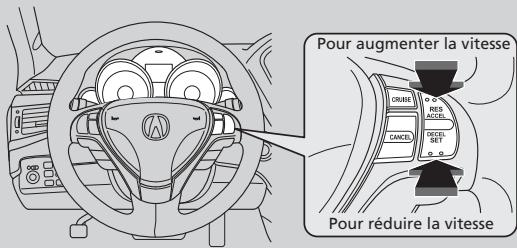 Acura ZDX (2013) - Réglage de la vitesse du véhicule - 1