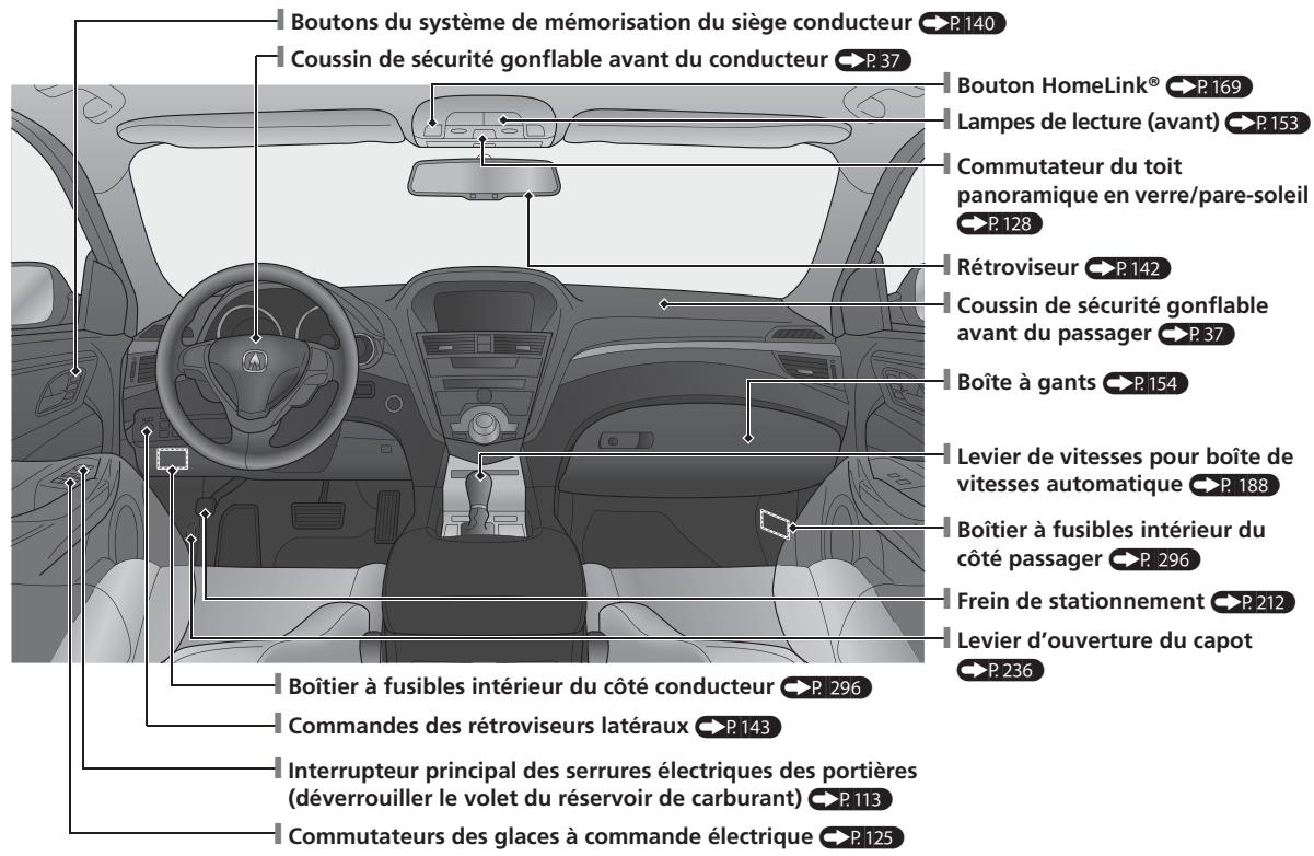 Acura ZDX (2013) - Index visuel - 1