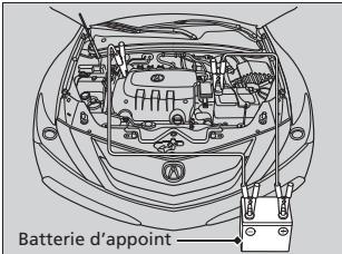 Acura ZDX (2013) - Procédure de démarrage de secours - 1