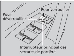 Acura ZDX (2013) - Utilisation de l'interrupteur principal des serrures de portière - 1