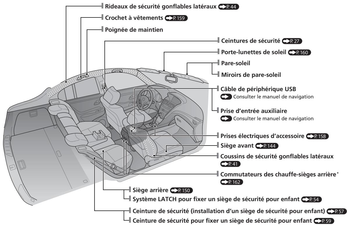 Acura ZDX (2013) - Index visuel - 2