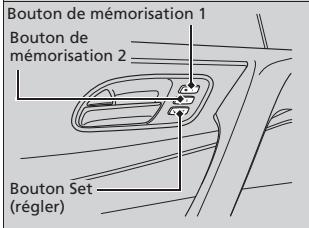 Acura ZDX (2013) - Mémorisation d'une position - 1
