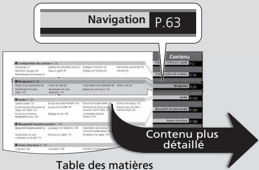 Acura ZDX (2013) - Recherche dans la Table des matières P.1 - 1