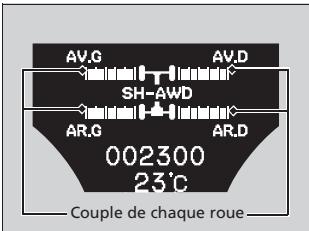 Acura ZDX (2013) - Témoin de la répartition du couple SH-AWD® - 1