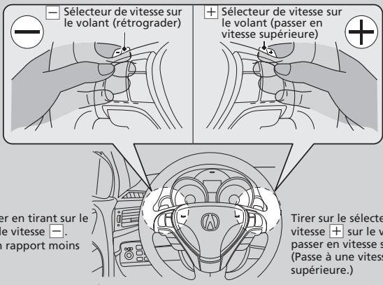 Acura ZDX (2013) - Utilisation du mode d'embrayage séquentiel - 1