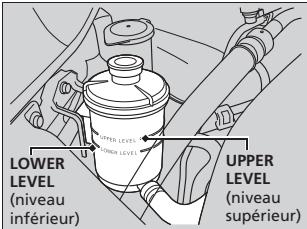 Acura ZDX (2013) - Liquide spécifié : Liquide de direction assistée Acura - 1