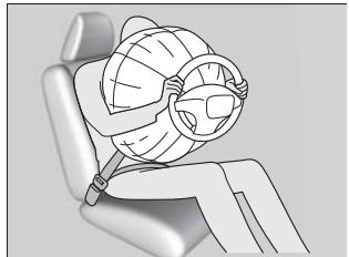 Acura ZDX (2013) - Fonctionnement des coussins de sécurité gonflables avant - 1
