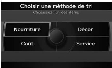 Acura ZDX (2013) - Numéro de téléphone d'endroit - 1
