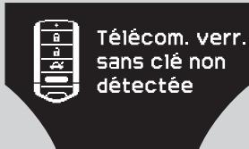 Acura ZDX (2013) - Rappel de la télécommande d'accès sans clé - 1