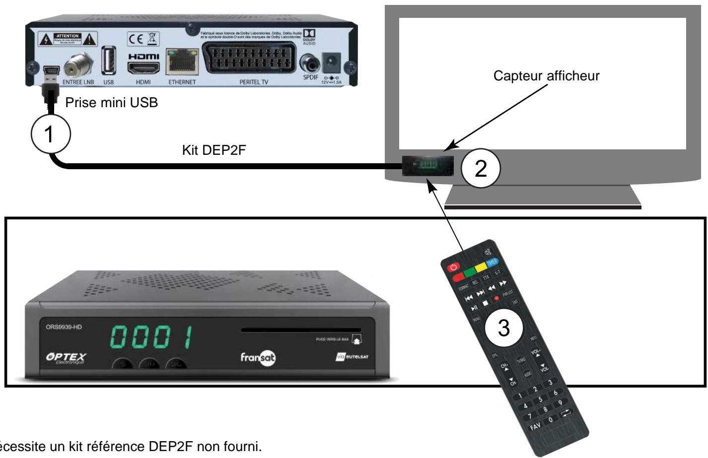 OPTEX ORS9939HD - INSTALLATION DU TRANSFERT DES FONCTIONS DE LA TÉLECOMMANDE - 1