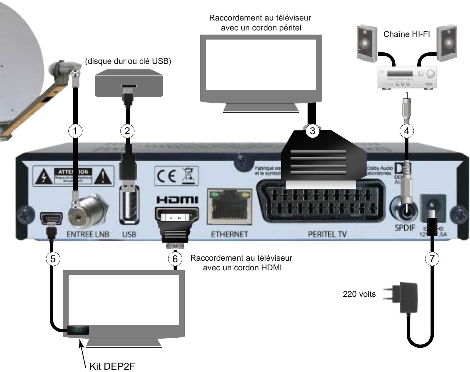 OPTEX ORS9939HD - Il est conseillé de faire appel à un spécialiste pour vérifier ou installer l'antenne. - 1