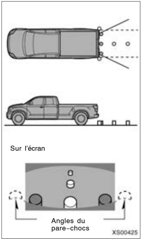 TOYOTA Tundra (2007-2009) Navigation et multimédia - Zone affichée a l'écran - 1