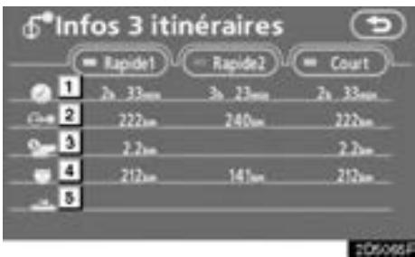 TOYOTA Tundra (2007-2009) Navigation et multimédia - SELECTION DE L'ITINERAIRE PARMI LES 3 VARIANTES POSSIBLES - 3