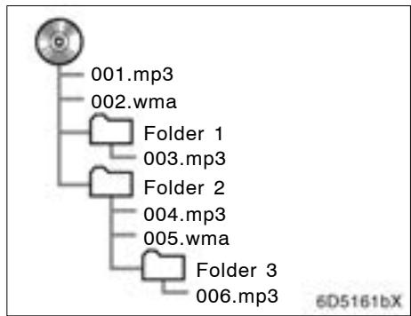 TOYOTA Tundra (2007-2009) Navigation et multimédia - Débits binaires lisibles - 2