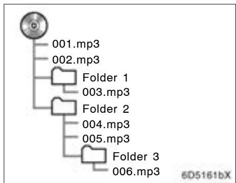 TOYOTA Tundra (2007-2009) Navigation et multimédia - Débits binaires lisibles - 1