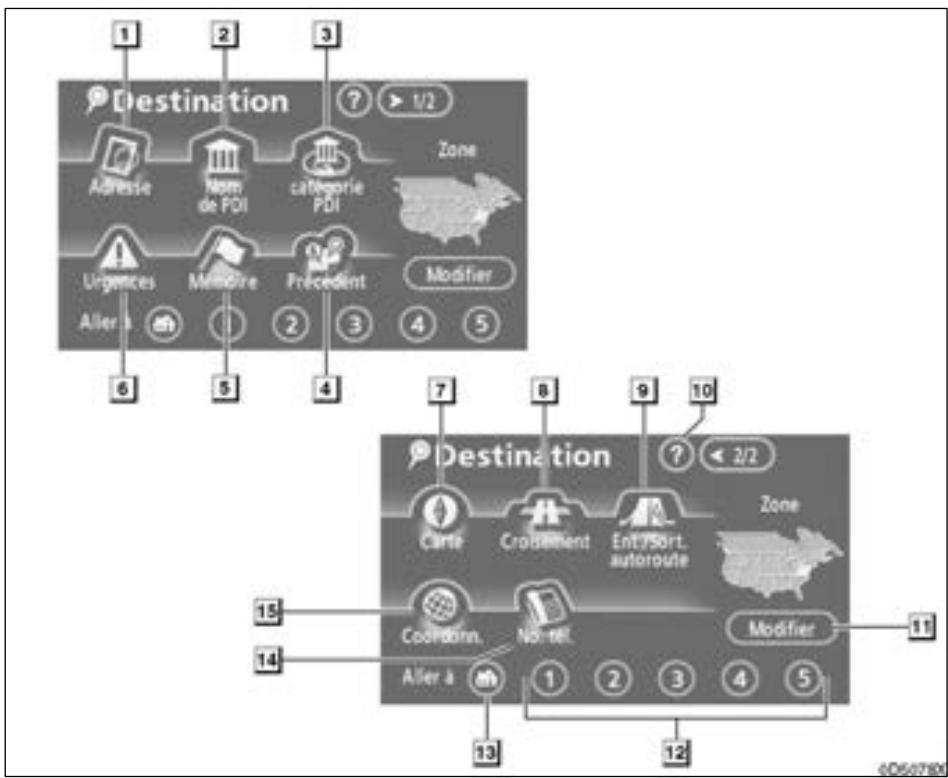 TOYOTA Tundra (2007-2009) Navigation et multimédia - Référence rapide (écran "Destination") - 1