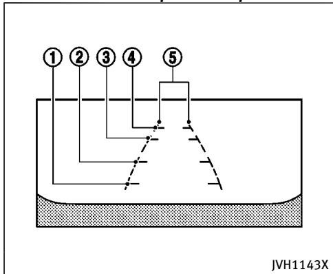 INFINITI QX70 (20178) - Lignes de guidage : - 2